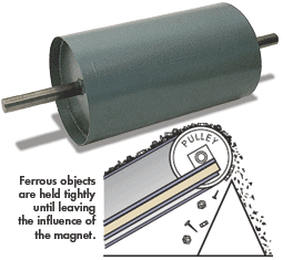 Magnetic Pulley, Magnetic roller，sand magnetic separator,magnetic separator